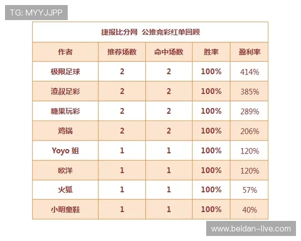 大型体育赛事预热泊松分布计算波胆避坑防骗指南 大型体育赛事预热泊松分布计算波胆避坑防骗指南