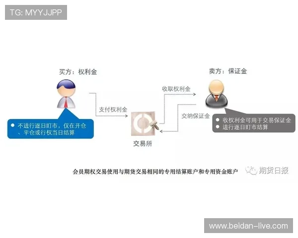 波胆赛后怎么结算 避坑防骗全解析